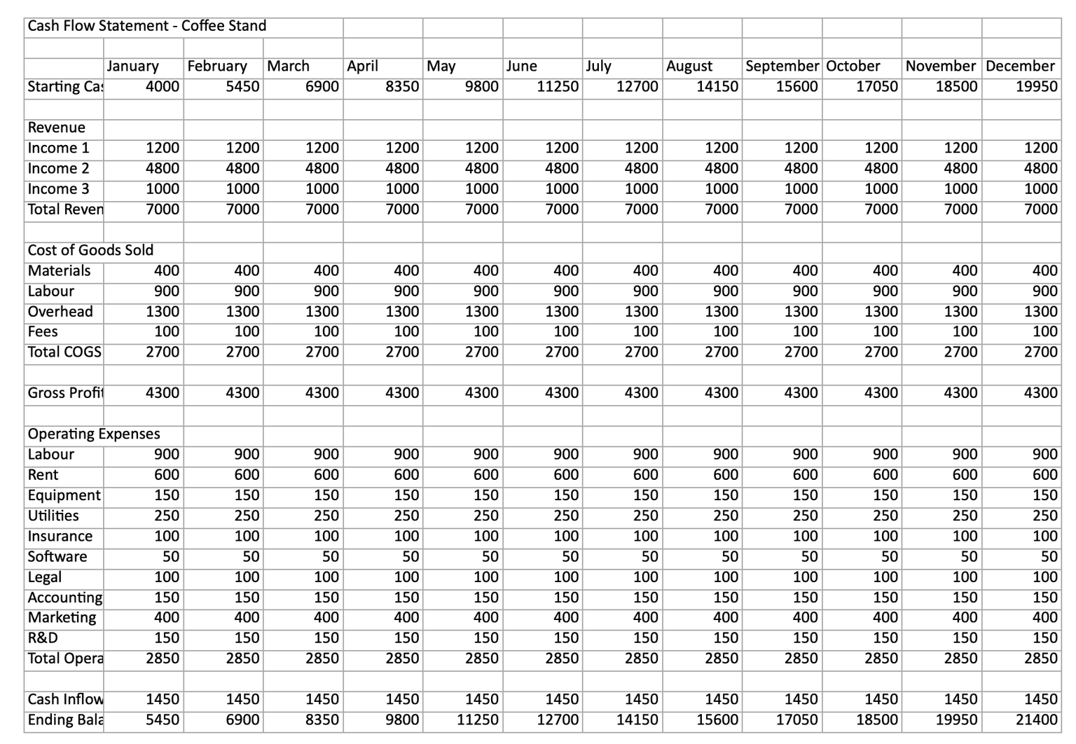 Coffee Stand - image 1 - student project