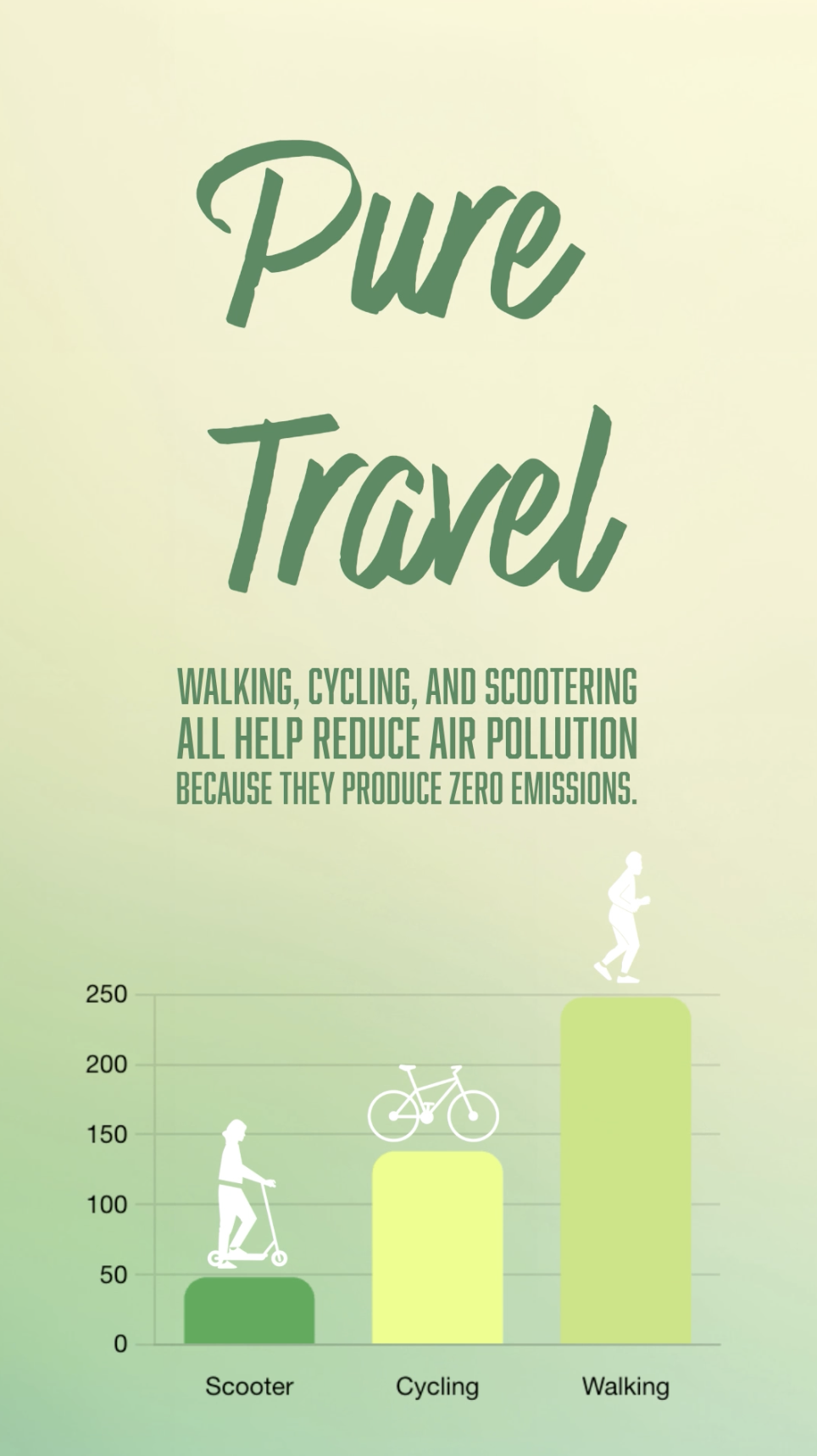 Video infographic - image 3 - student project