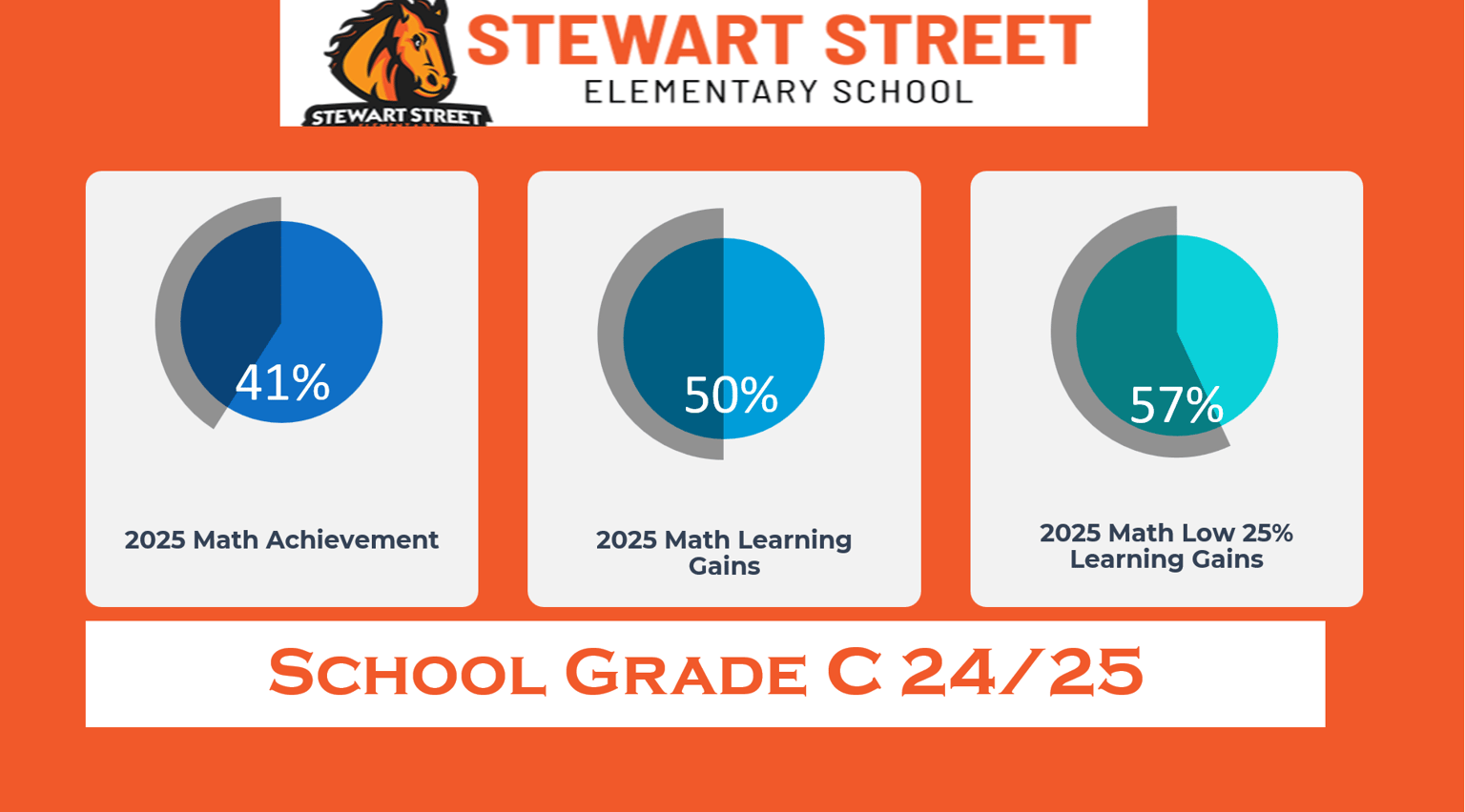 School Math Data - image 1 - student project