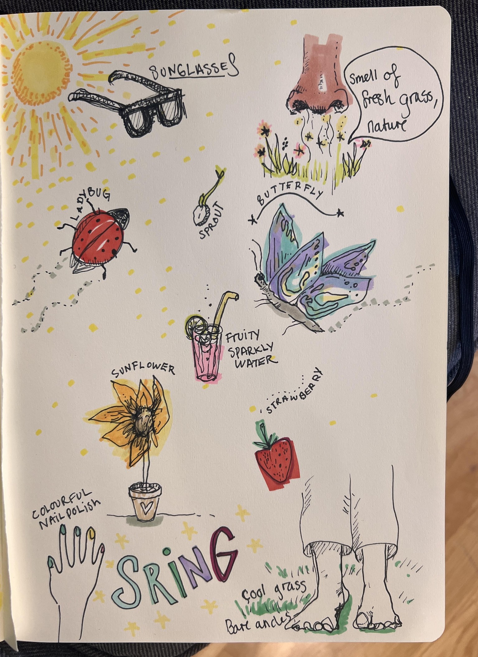Day 1-14 (updating daily as I do the course) - image 15 - student project
