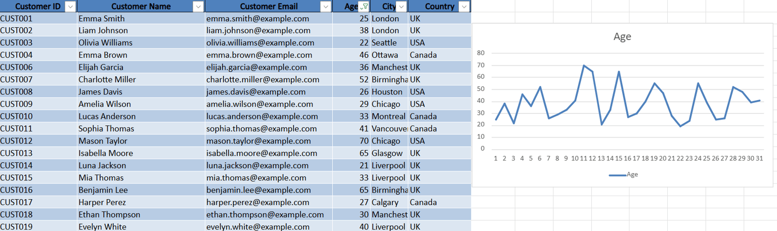 Data Analytics Dataset - image 2 - student project