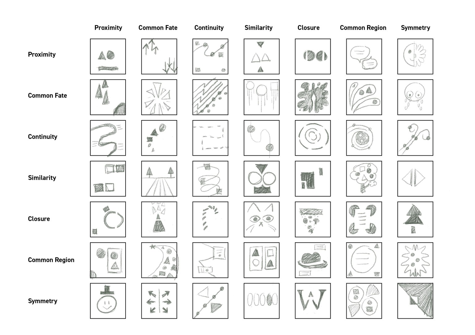 Gestalt Principles Chart - image 1 - student project