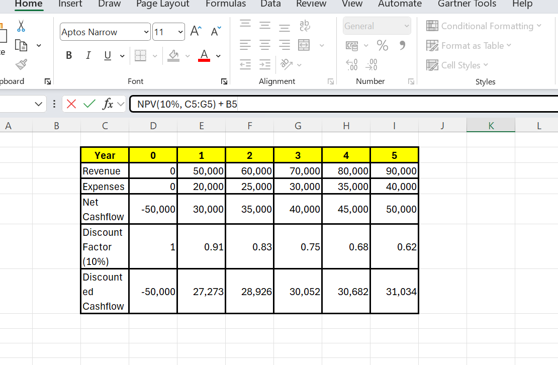 Data-Driven Decisions: A Reflective System for Product Line Investment and Revenue Forecasting - image 1 - student project