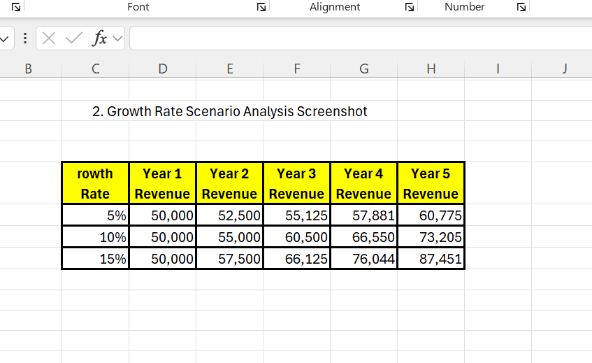 Data-Driven Decisions: A Reflective System for Product Line Investment and Revenue Forecasting - image 2 - student project