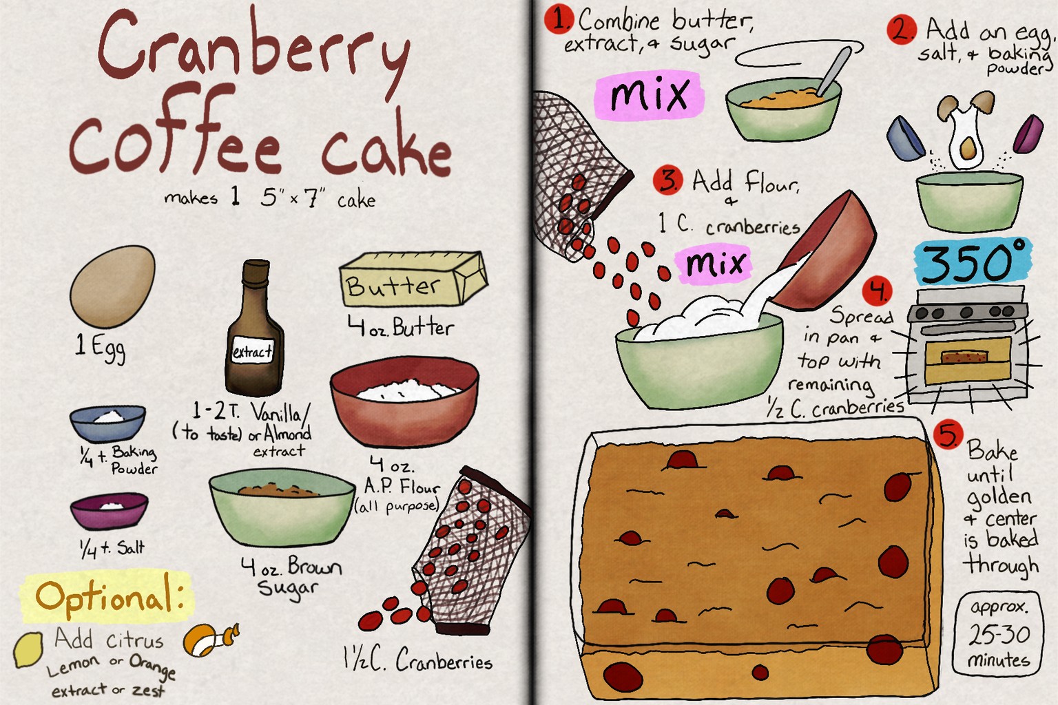 Recipe Sketchbook Spread - image 1 - student project