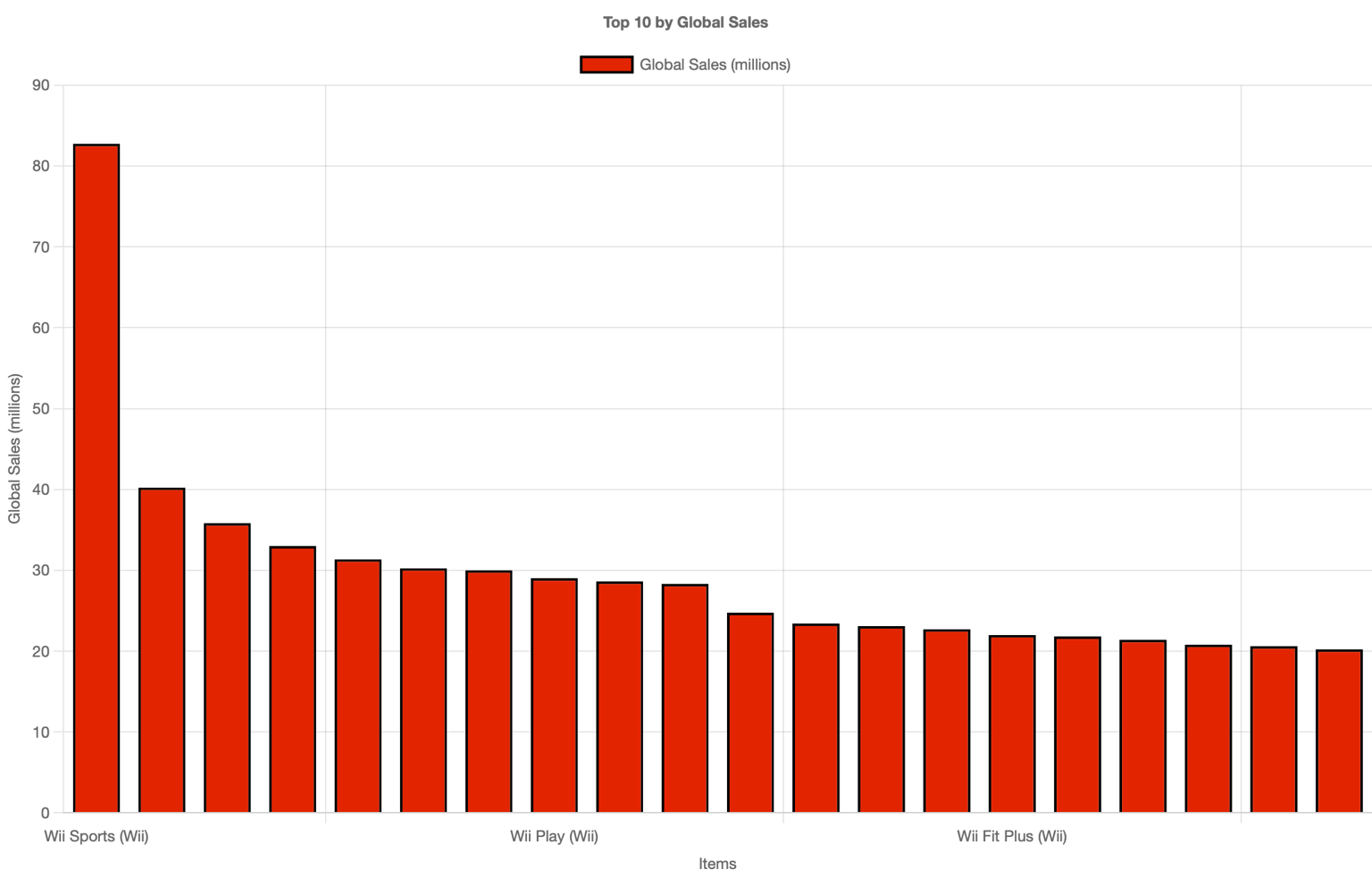Video game sales data analysis chart (old) - image 2 - student project