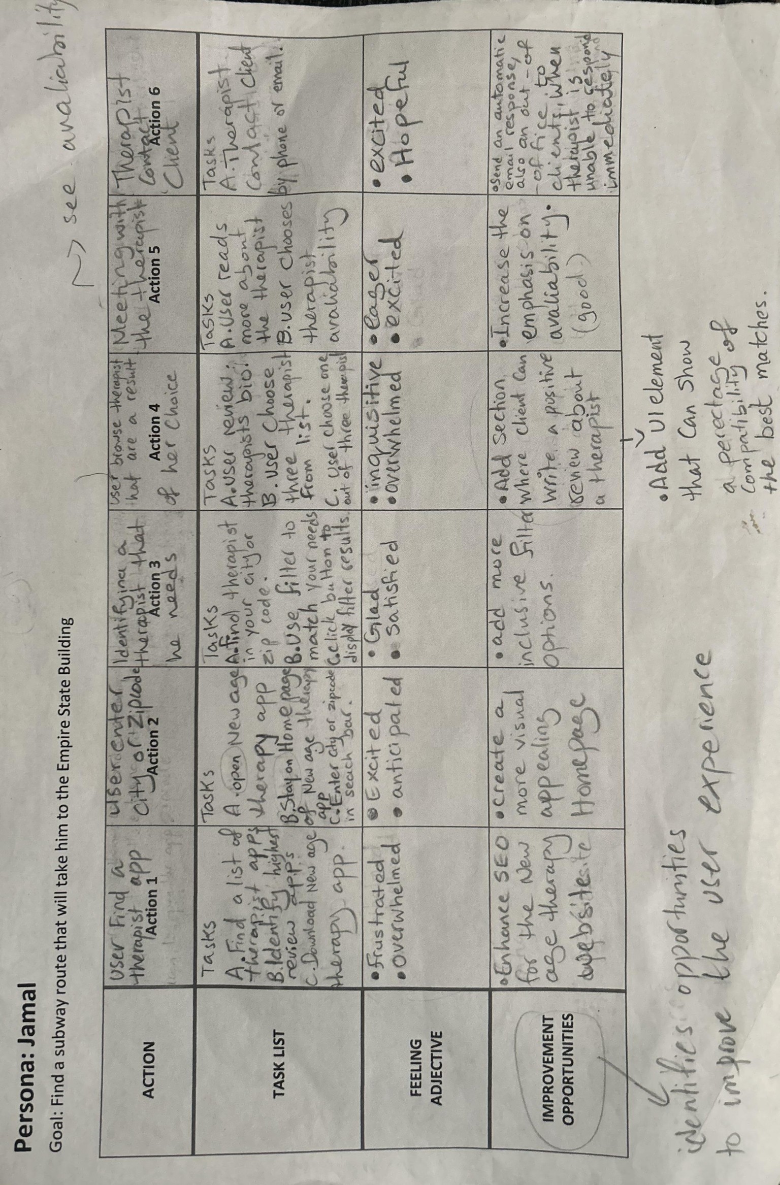 THERAPY APP USER JOURNEY - image 1 - student project