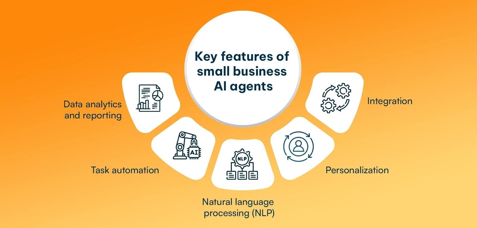 AI Agents for Small Businesses - image 1 - student project