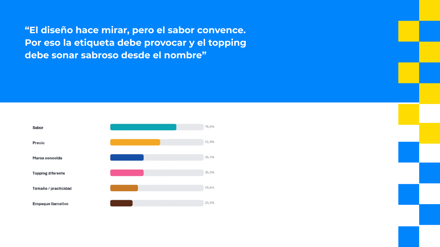 Estrategia para yogurt