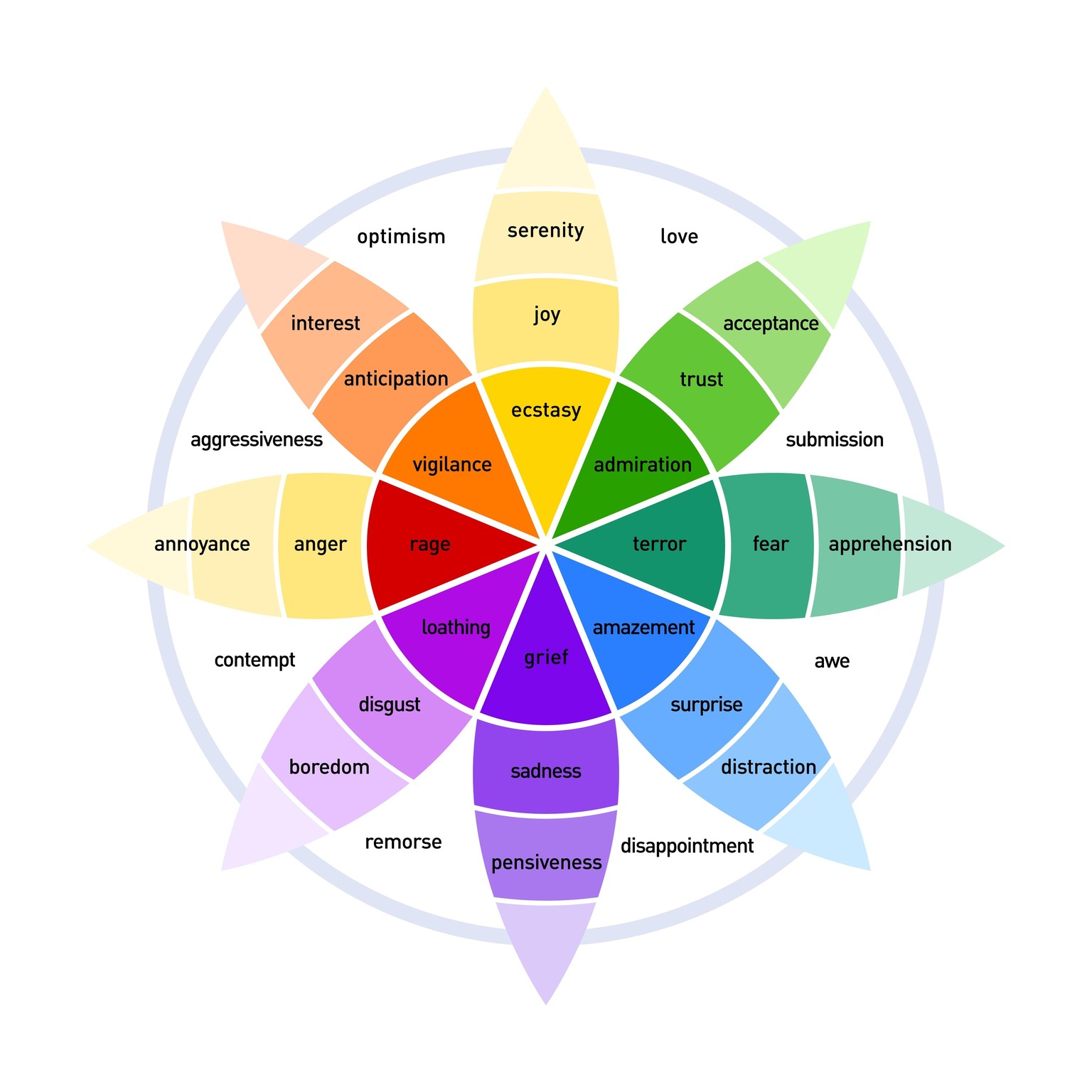 My First Skillshare Class! Easy Step Into Acting: Create Your Actor Emotion Card - image 1 - student project