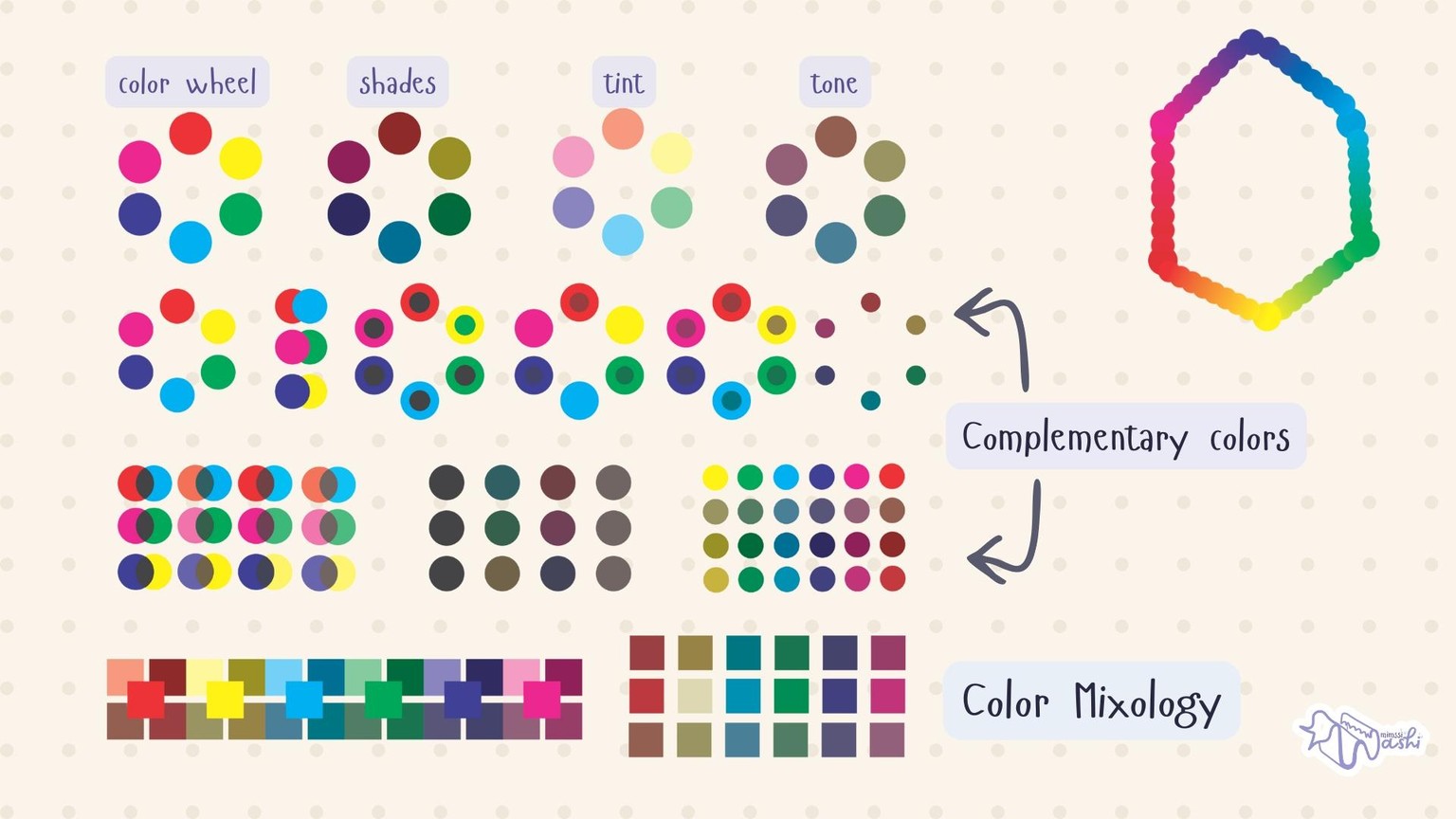 Color Alchemy Notes - image 2 - student project