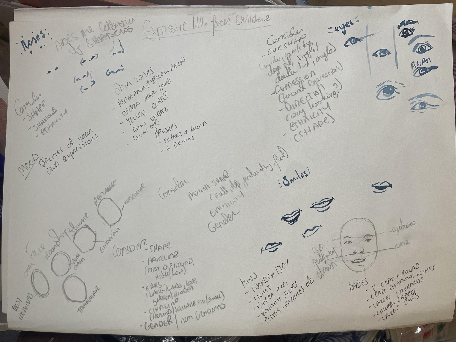 Expressive Little Faces - image 8 - student project