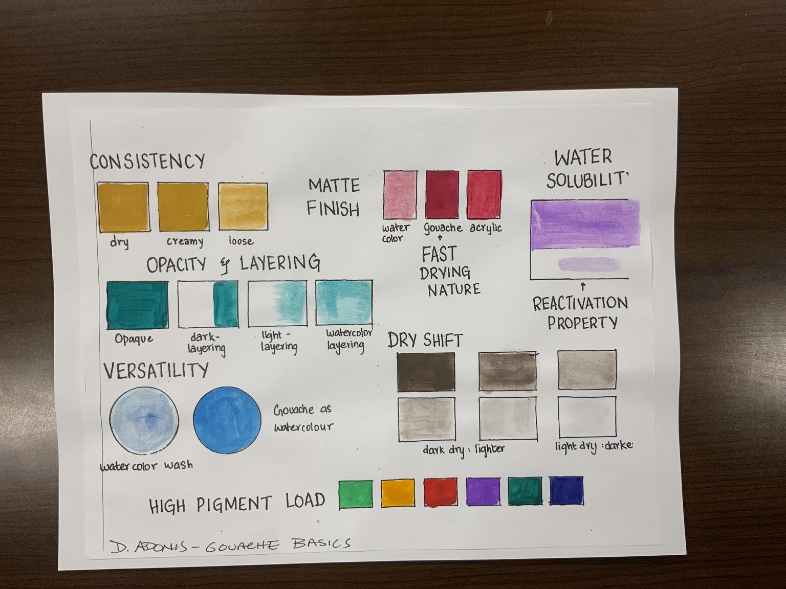 Test Sheet - image 1 - student project