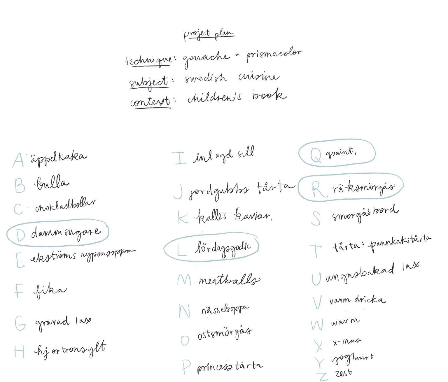swedish cuisine project: exercises + pilot sketches - image 5 - student project