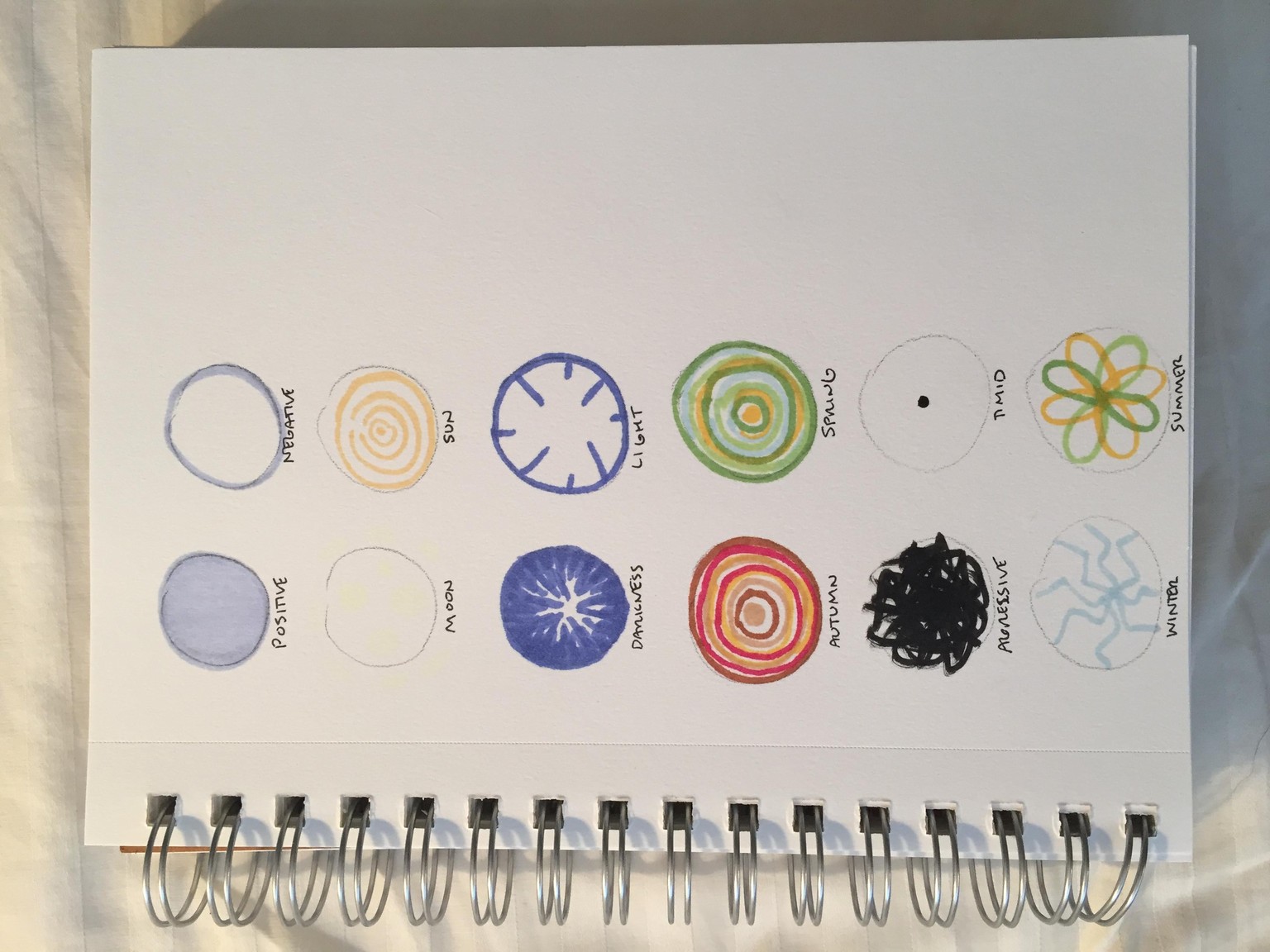 My First Few Sketchbook Pages - image 3 - student project