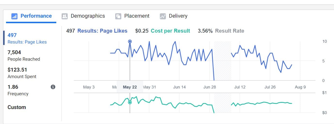 FB ads - Narrowing my audience, Now testing - image 1 - student project