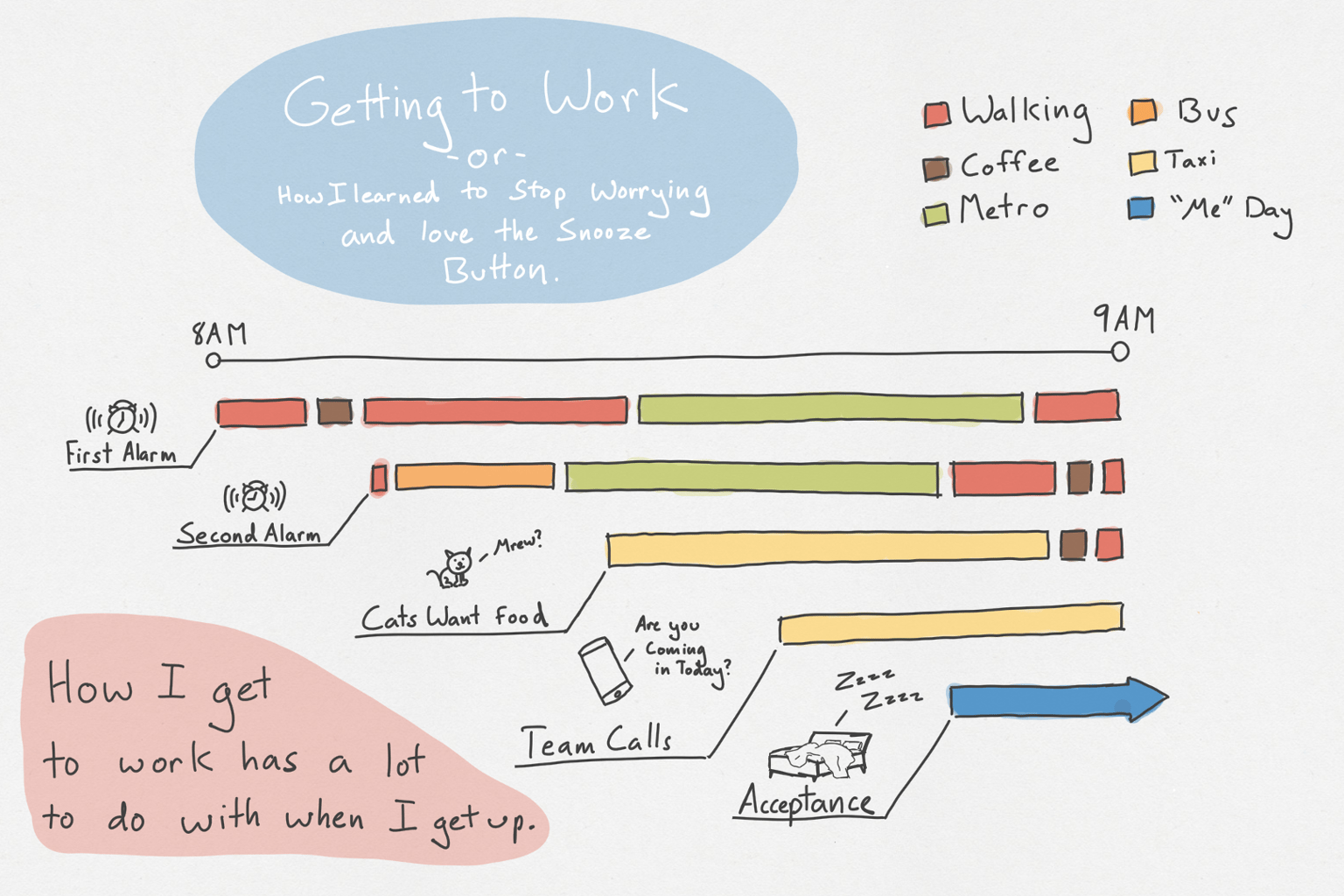 My many commutes - image 1 - student project