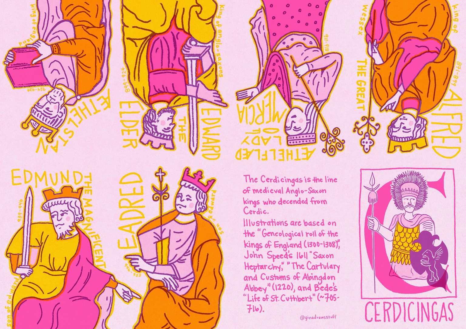 Cerdicingas Zine - image 1 - student project