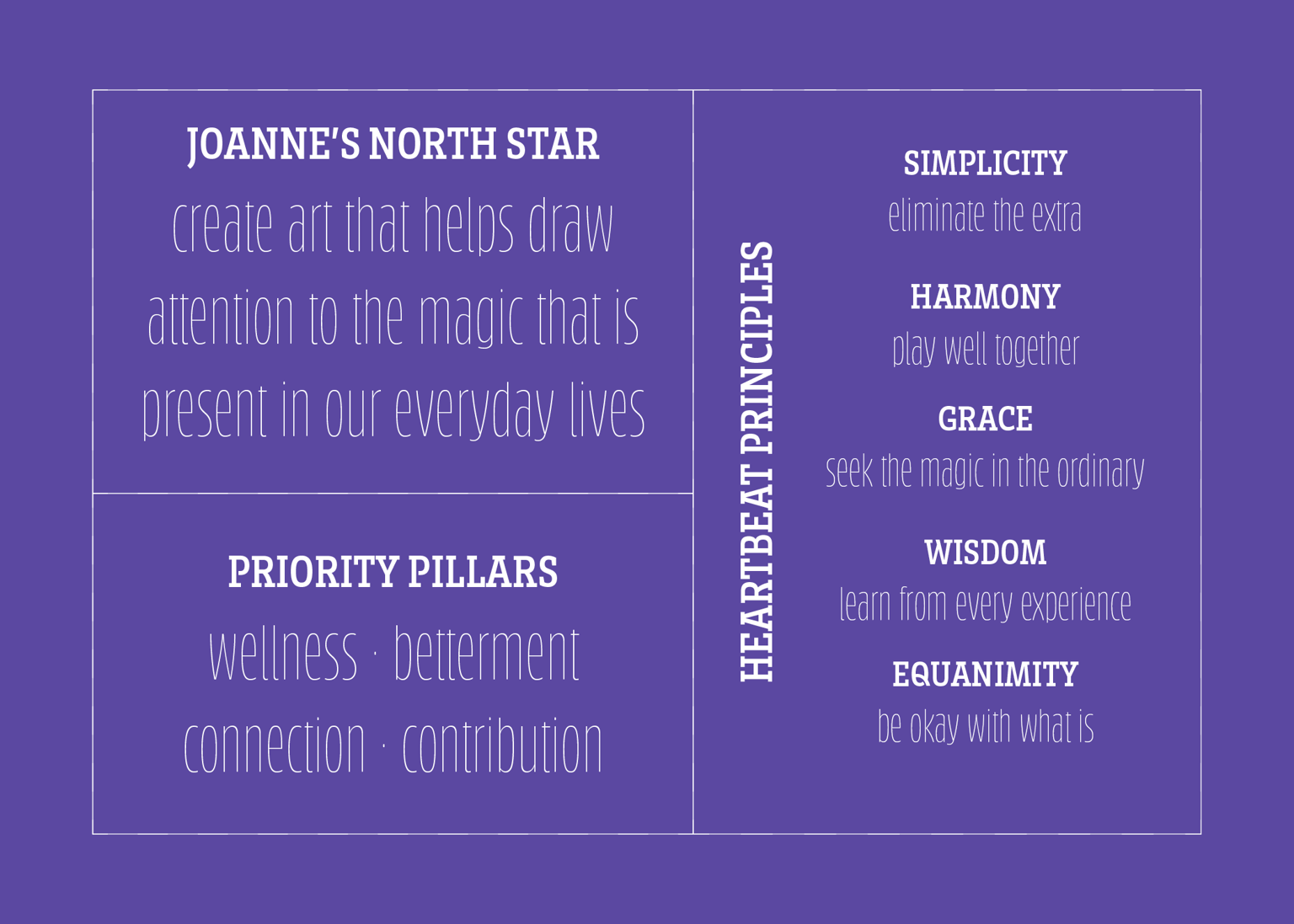 north star purpose - image 1 - student project