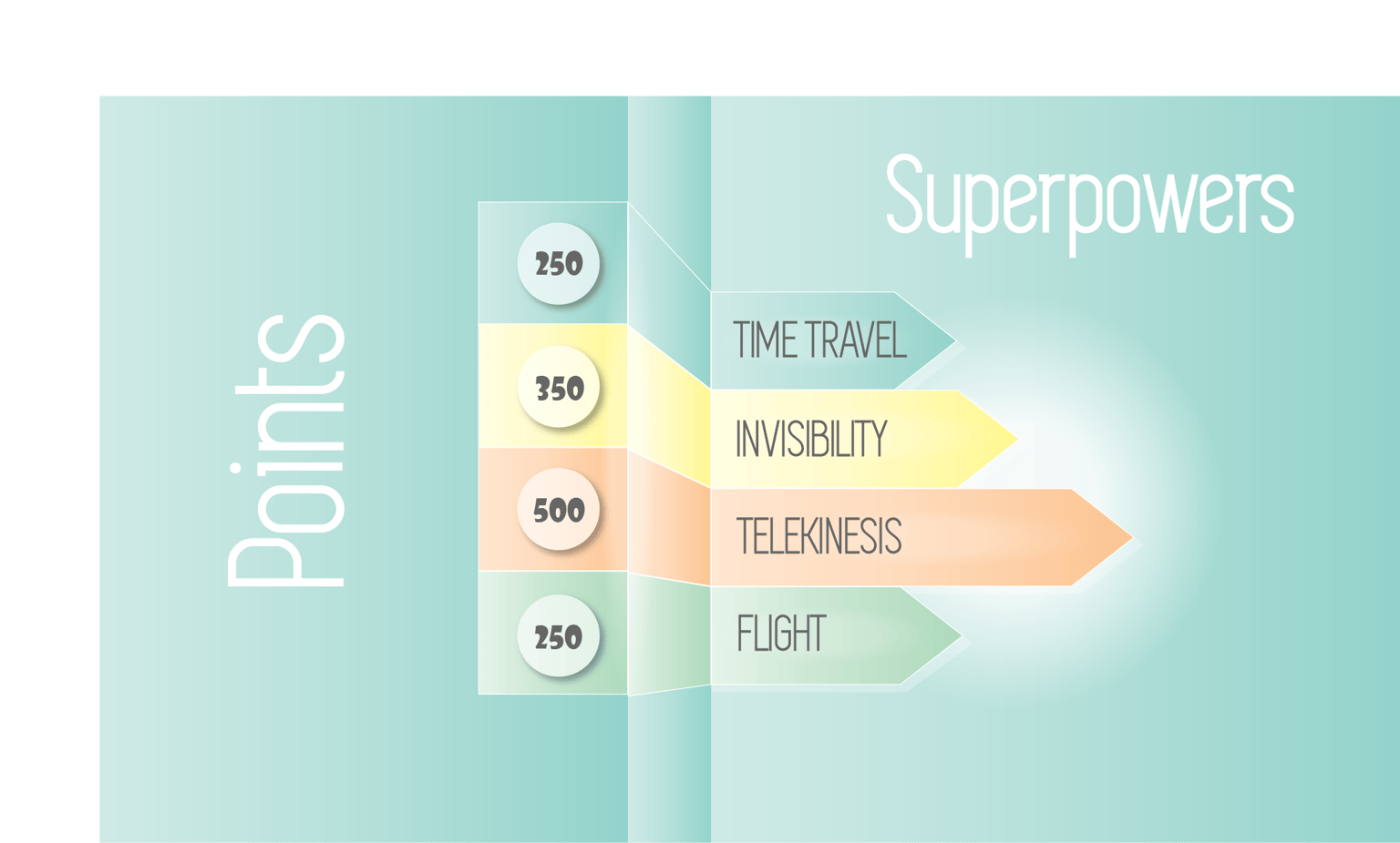 Blue line and infographic - masking and blending exercises - image 3 - student project