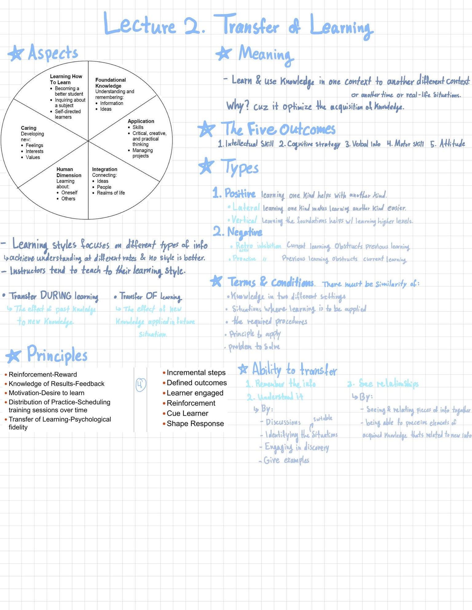 The Outlining Method - image 1 - student project