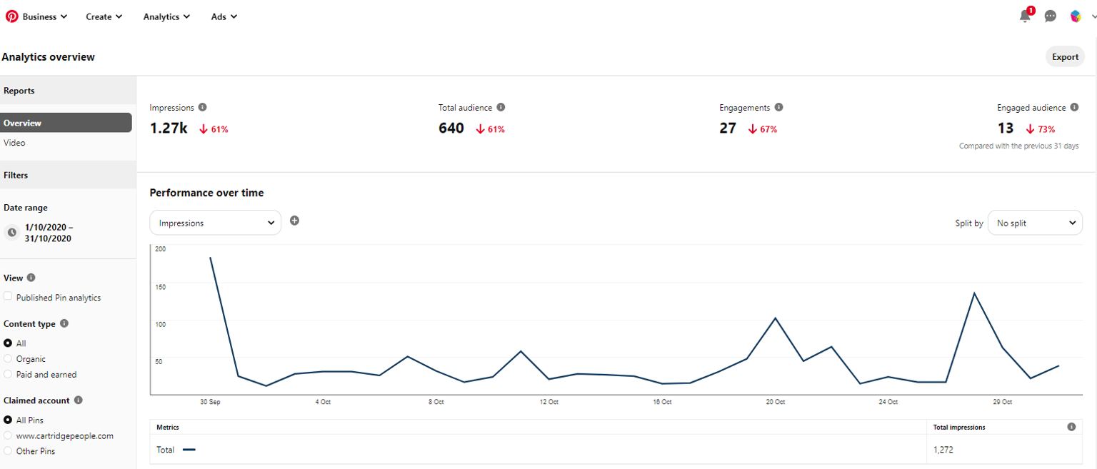 Pinterest Analytics - Screenshot - image 1 - student project