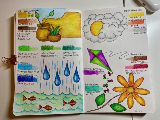 Painting with Watercolour Pencils - image 1 - student project
