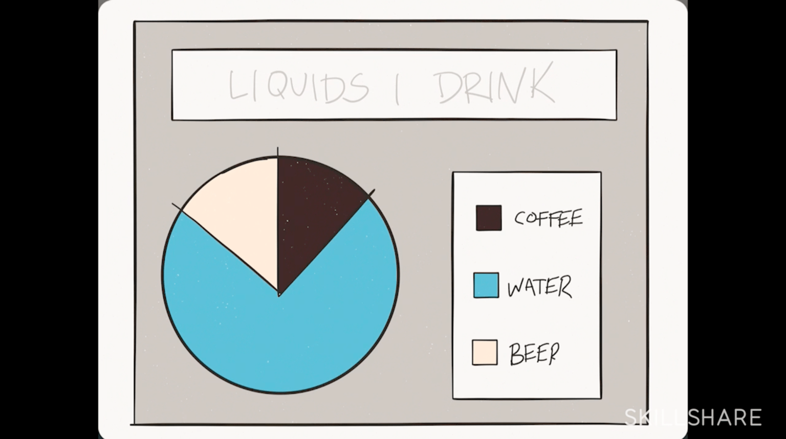 Liquids I Drink Everyday - image 3 - student project