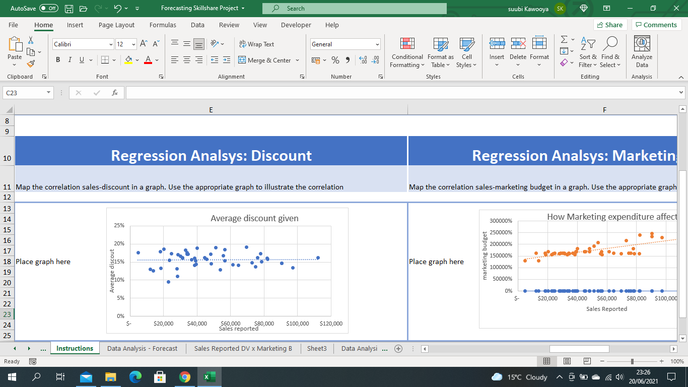 Forecasting and Regression - image 1 - student project