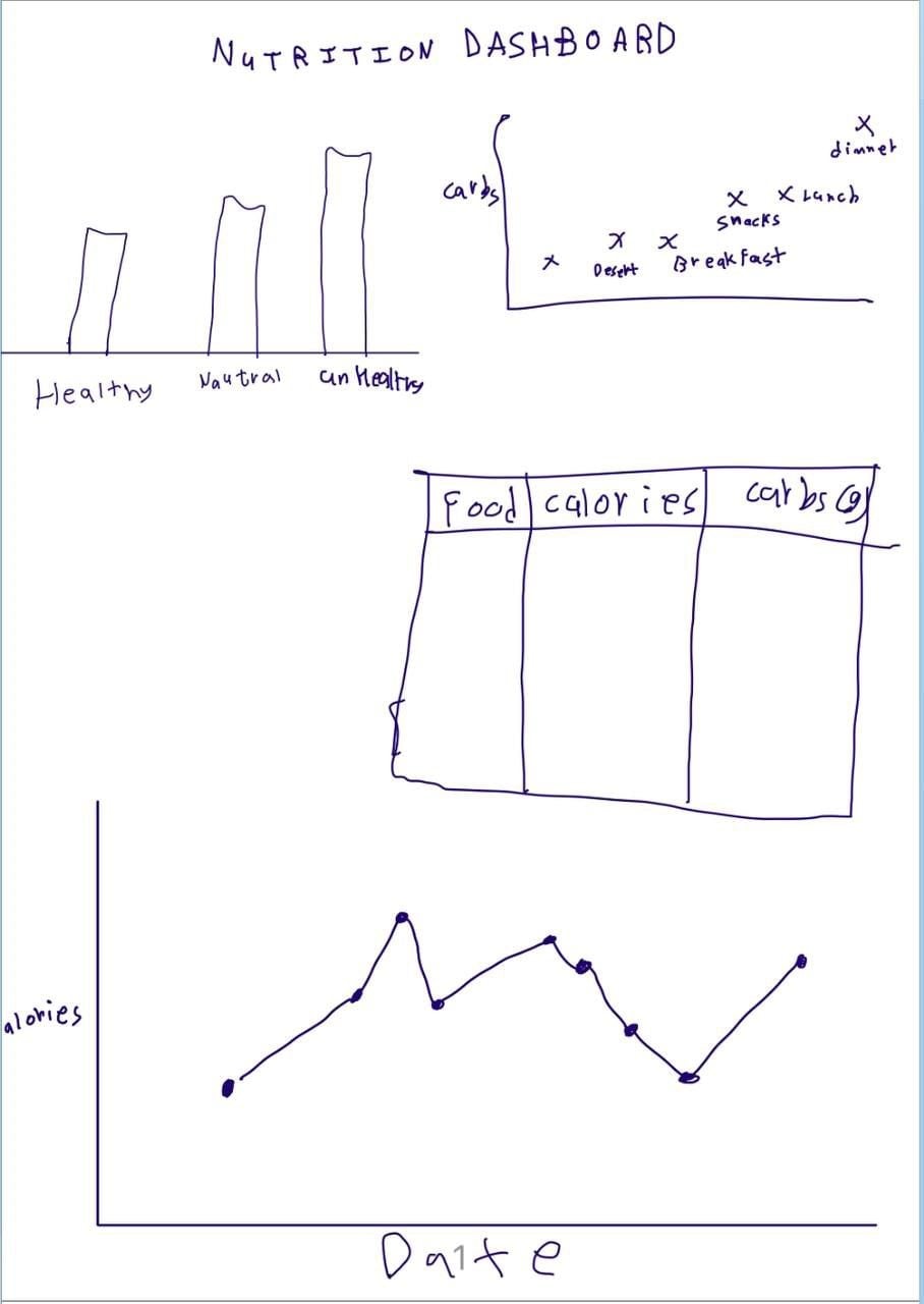DASHPOARD - image 2 - student project