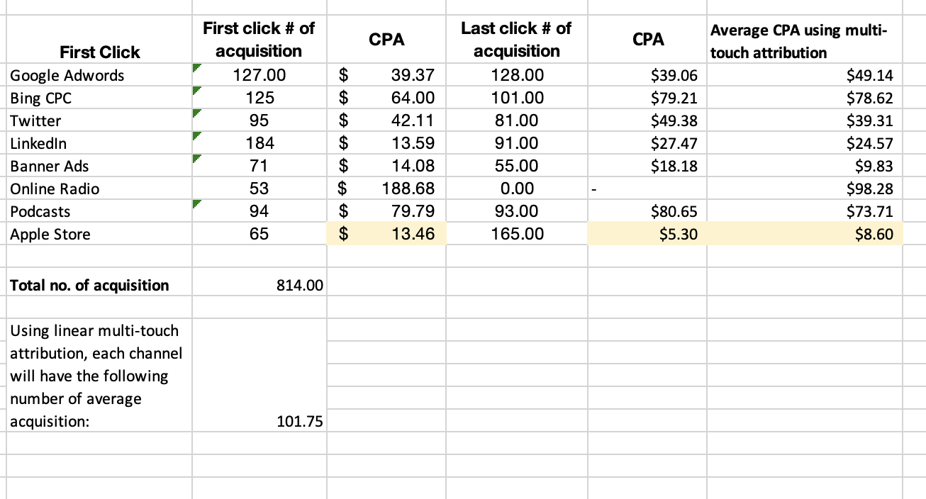 Marketing Analytics - image 1 - student project