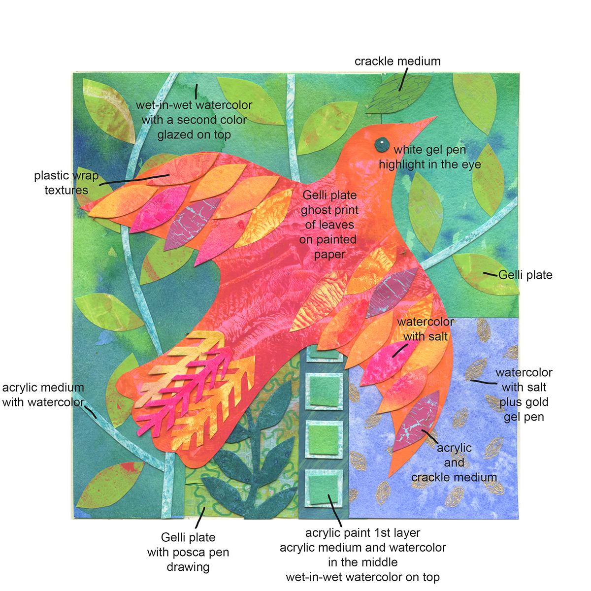 Annotated collage - image 1 - student project