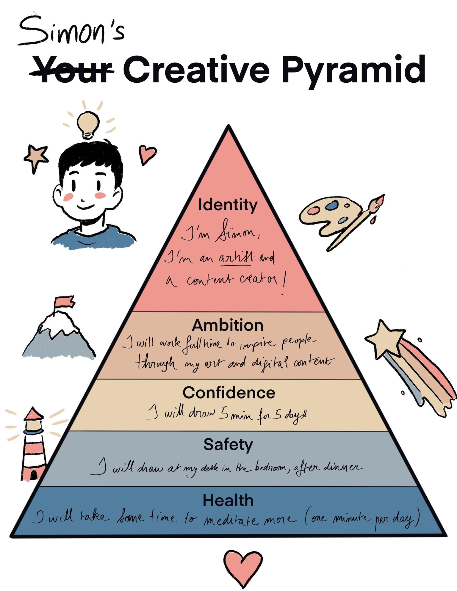 Simon's Creative Pyramid - image 1 - student project