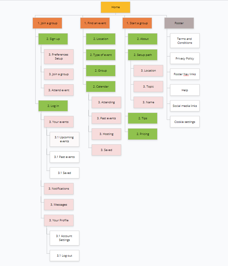 Meetup sitemap - image 1 - student project
