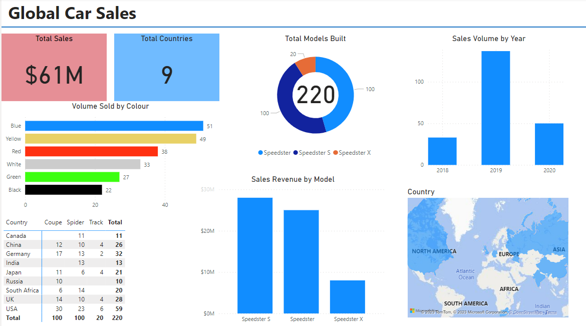 PowerBI Project - image 1 - student project