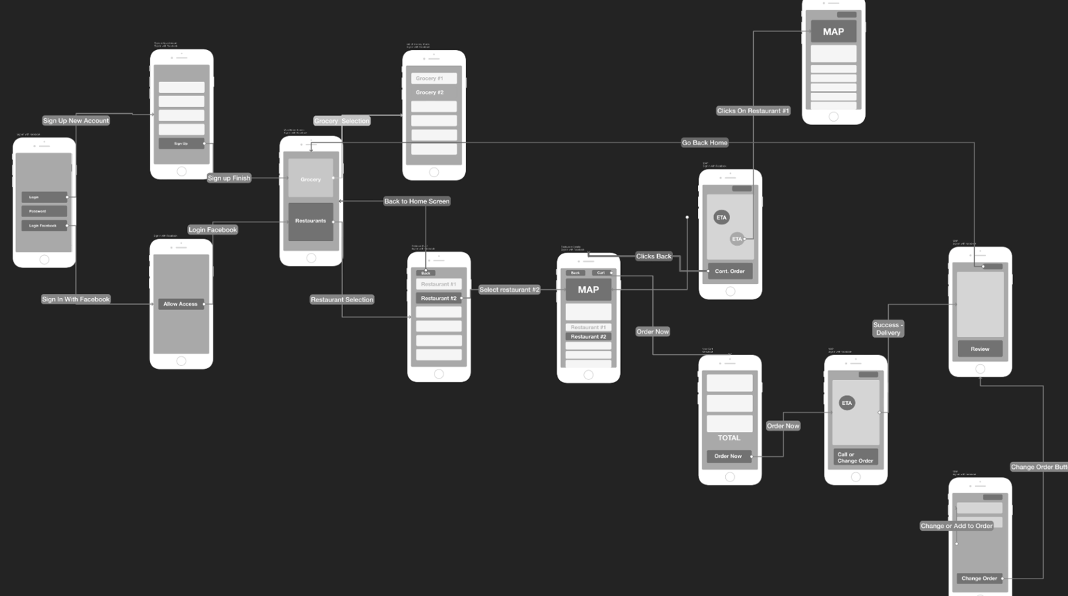 UX Process and Deliverables - Part 1 - image 3 - student project