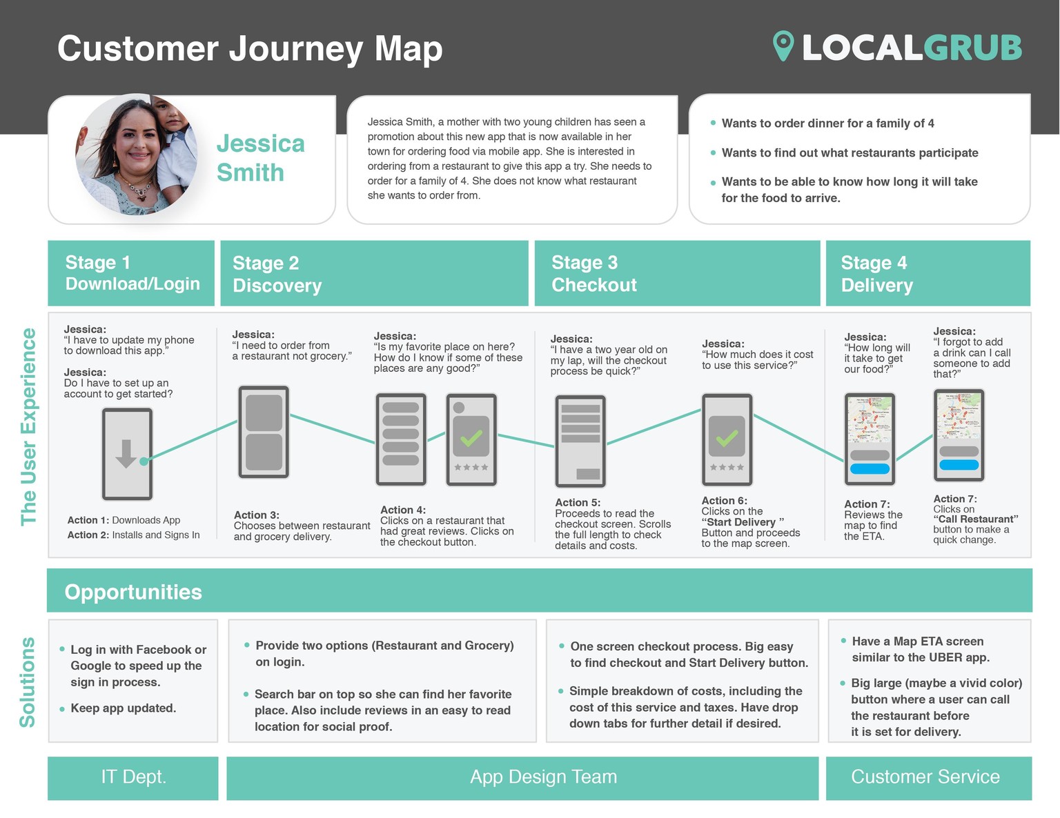 UX Process and Deliverables - Part 1 - image 2 - student project