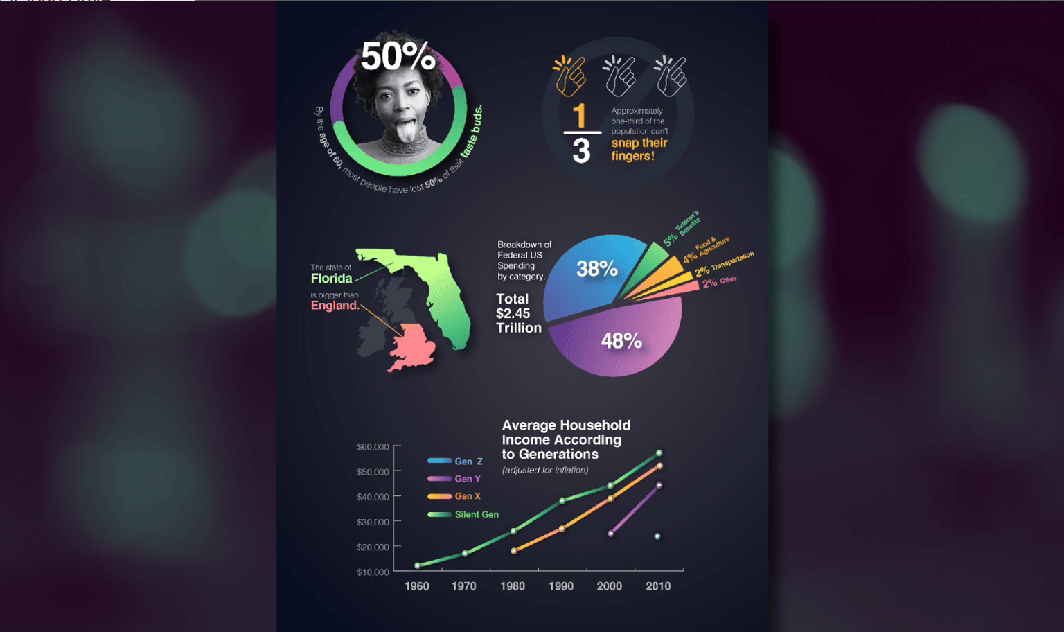 Infographic Design Project - image 1 - student project
