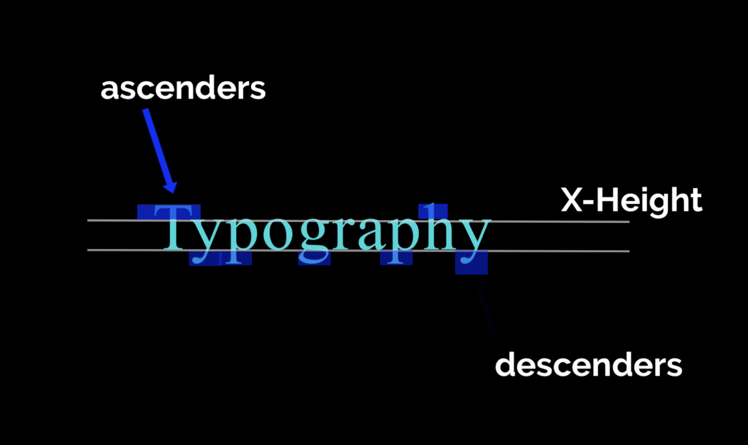 Playing with Typography Basics in Graphic Design - image 6 - student project