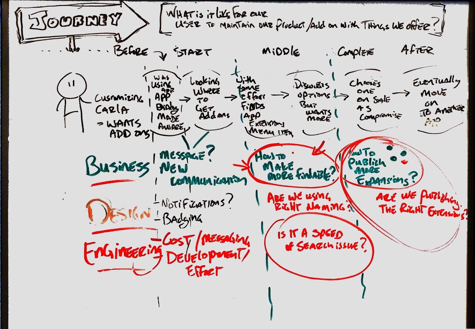 User Journey Map Example - Animated Sketch - image 1 - student project