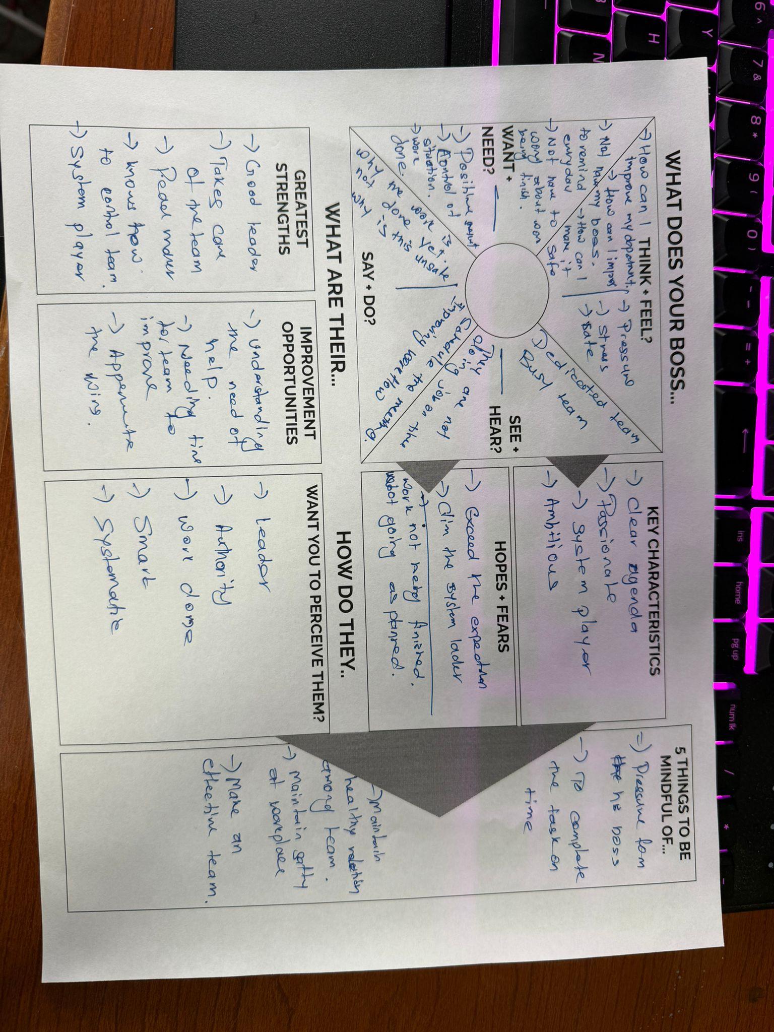 Design Thinking - image 1 - student project
