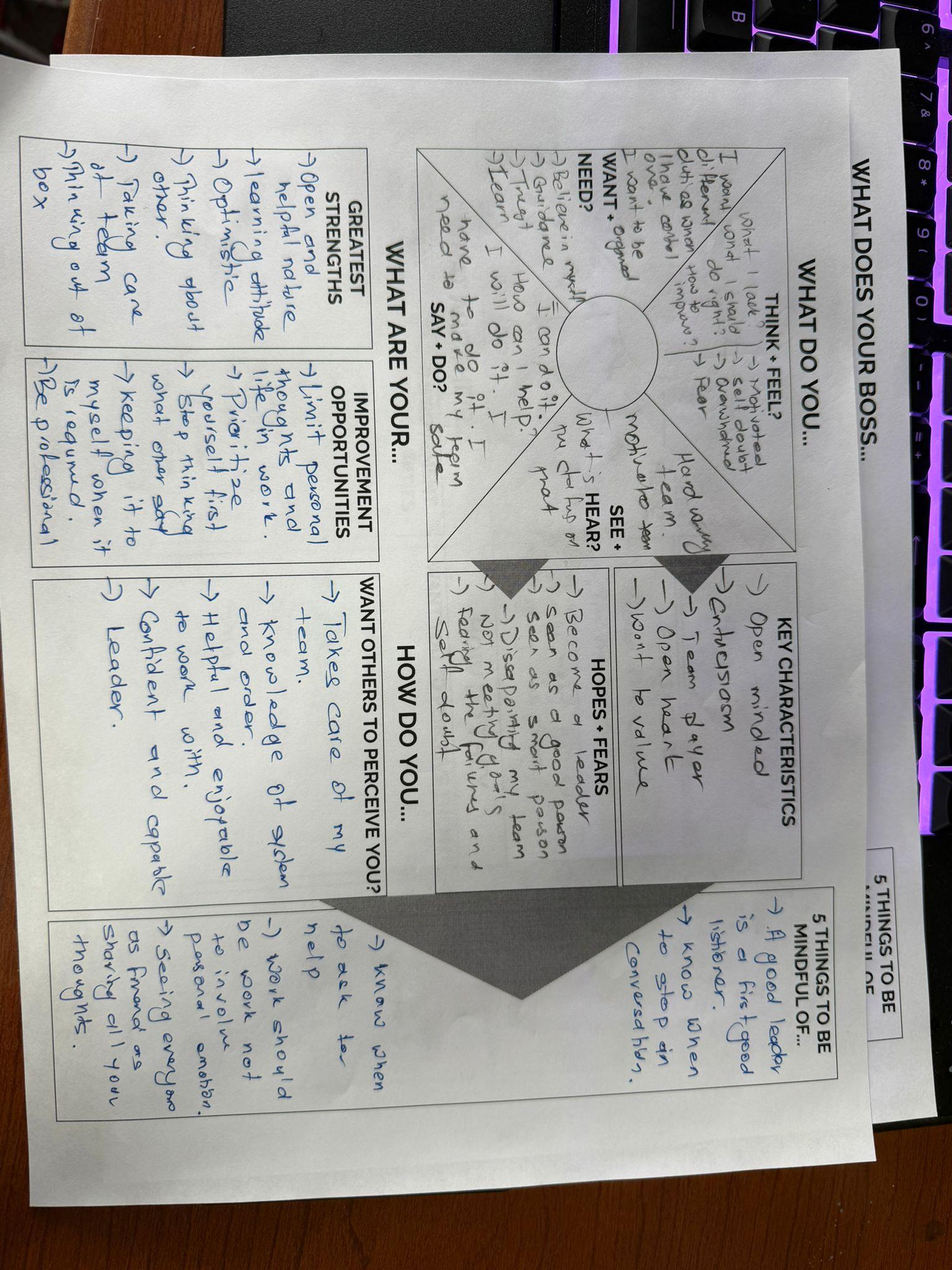 Design Thinking - image 2 - student project