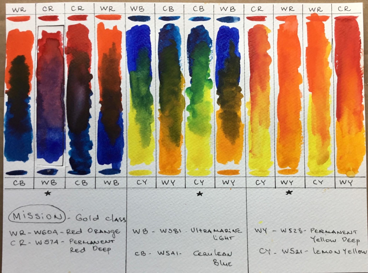 Study - image 9 - student project