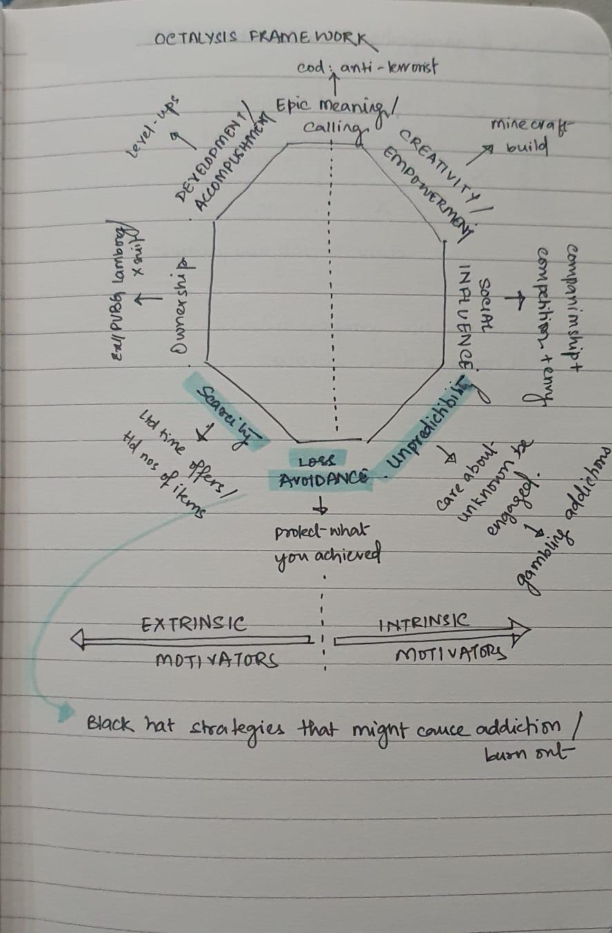 Octalysis Framework- missing in lectures - image 1 - student project