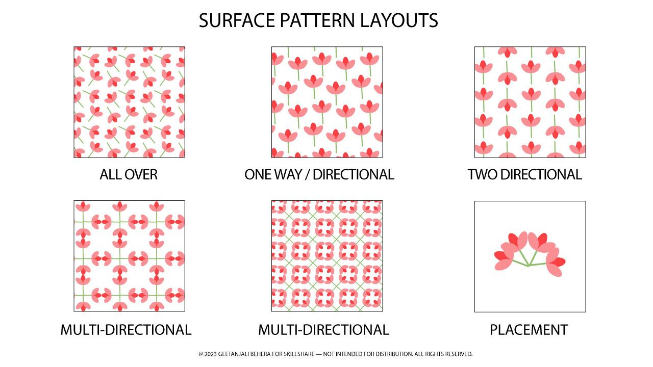 Different patterns - image 1 - student project