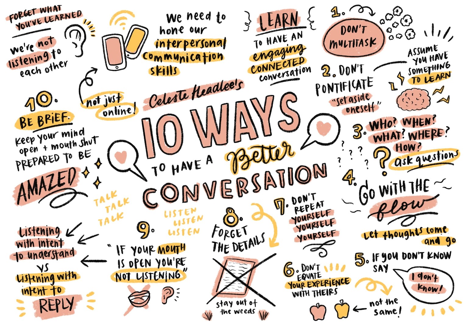 My First Graphic Recording - image 1 - student project