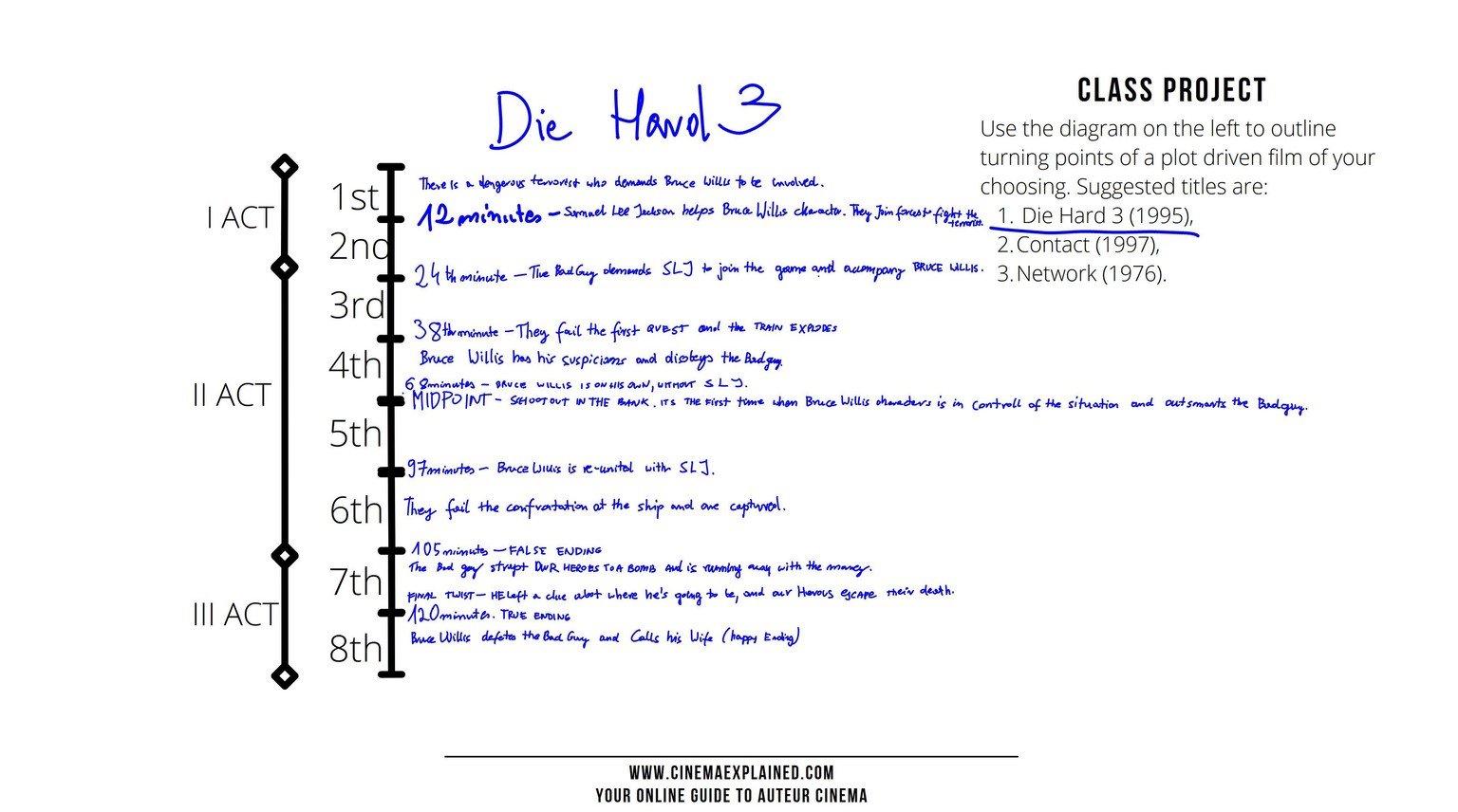 Die Hard 3 sequences - image 1 - student project