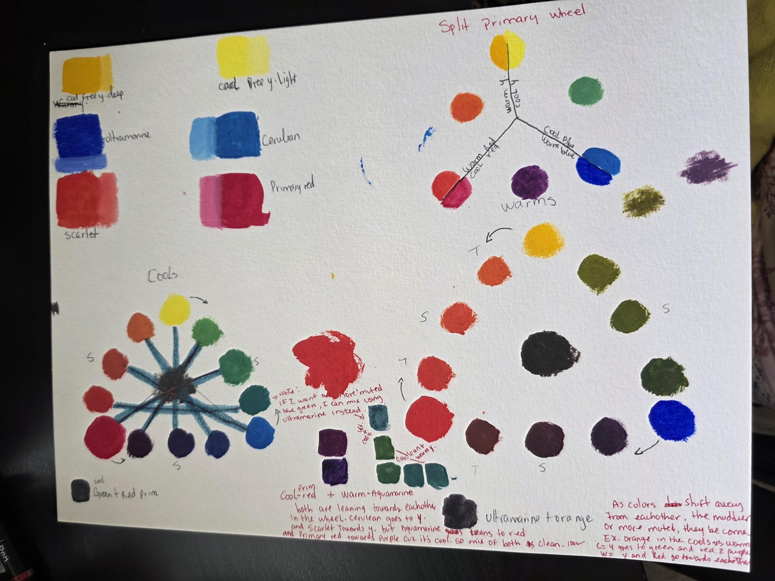 Color Mixing - image 2 - student project