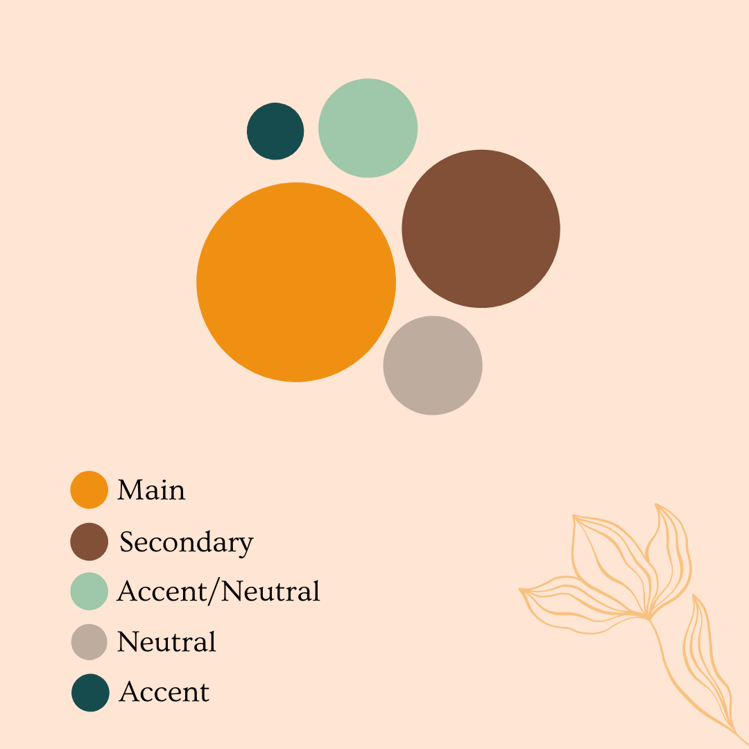 Colour Palette | Wellbeing - image 2 - student project