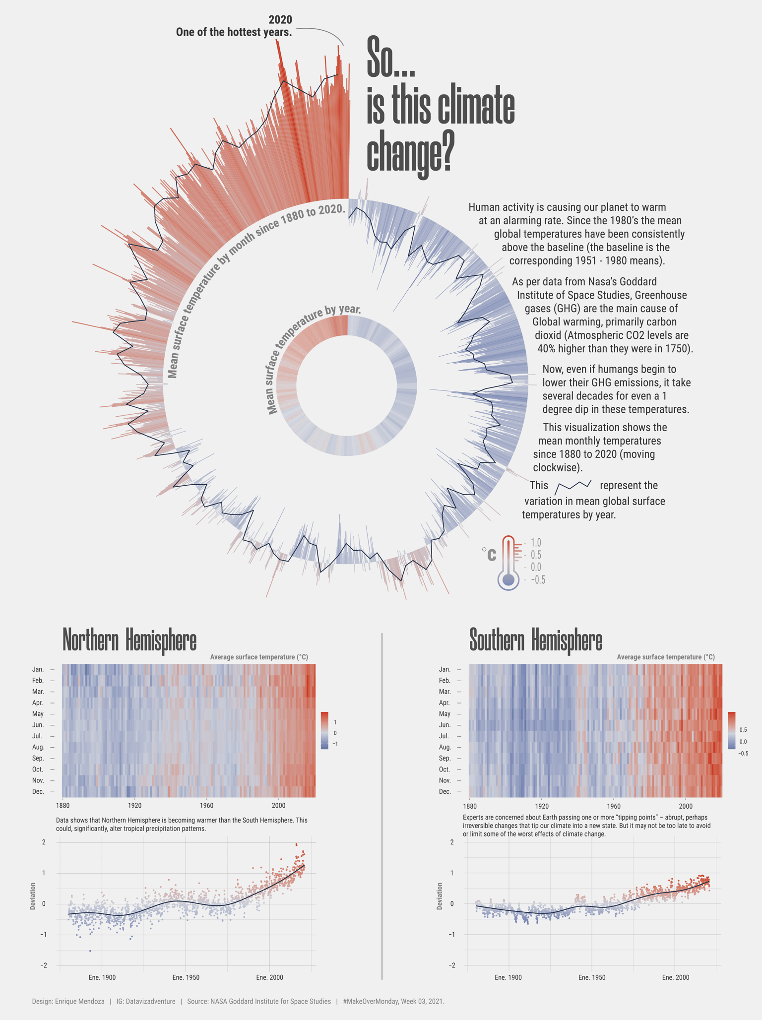 So...is this climate change? - image 4 - student project